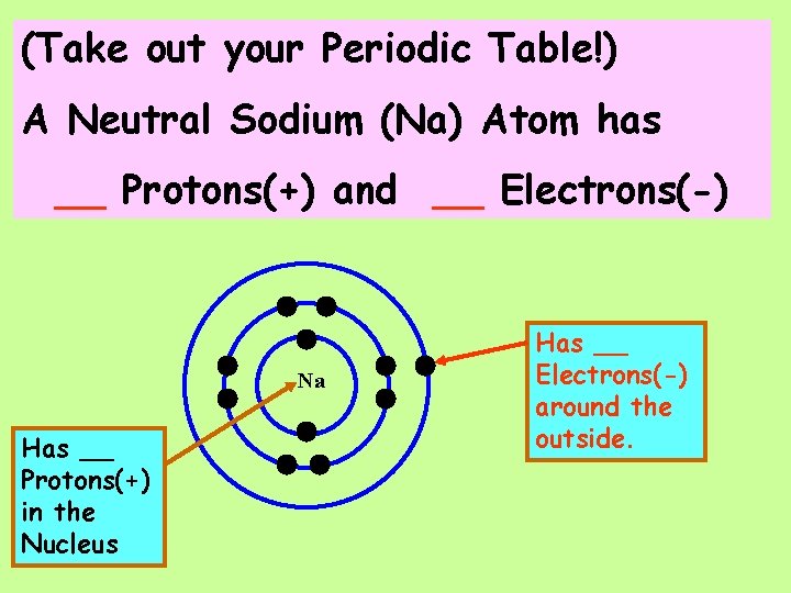 (Take out your Periodic Table!) A Neutral Sodium (Na) Atom has __ Protons(+) and