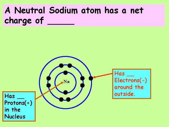 A Neutral Sodium atom has a net charge of _____ Na Has __ Protons(+)