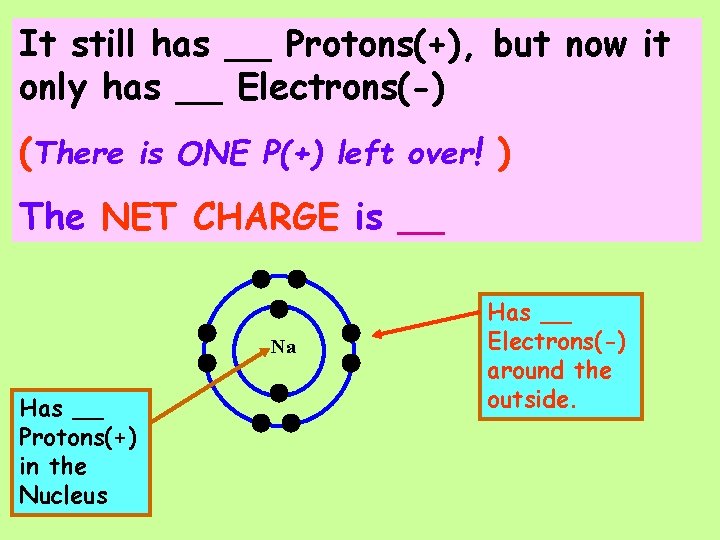 It still has __ Protons(+), but now it only has __ Electrons(-) (There is
