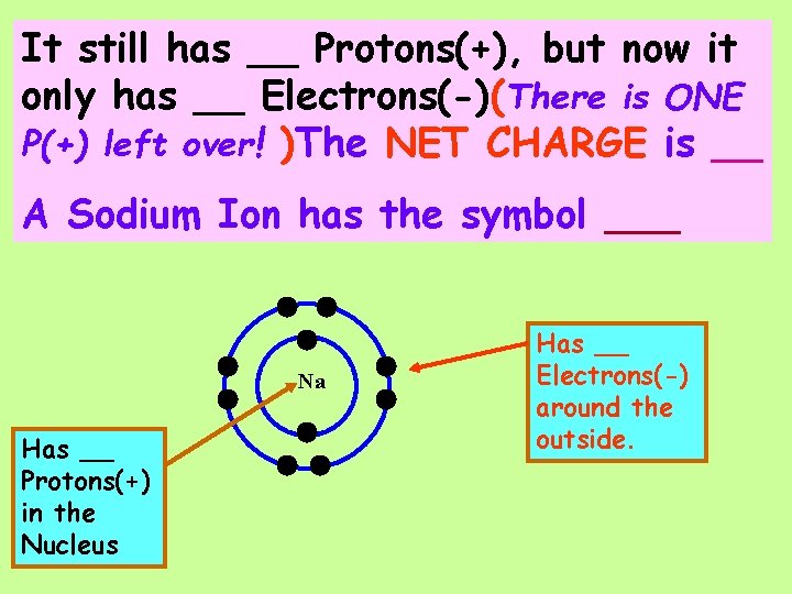 It still has __ Protons(+), but now it only has __ Electrons(-)(There is ONE
