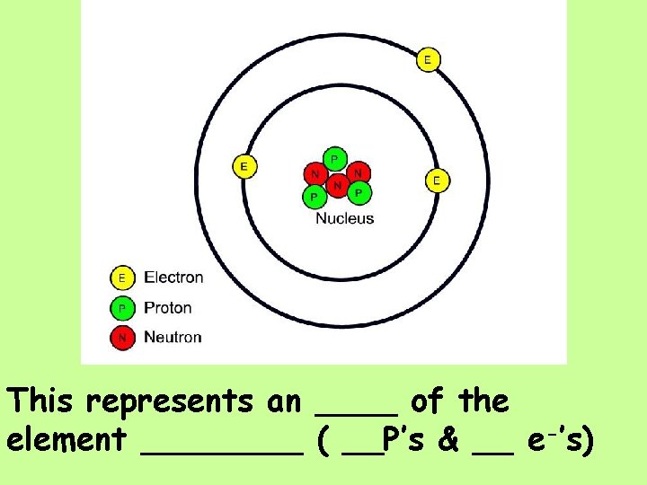 This represents an ____ of the element ____ ( __P’s & __ e-’s) 