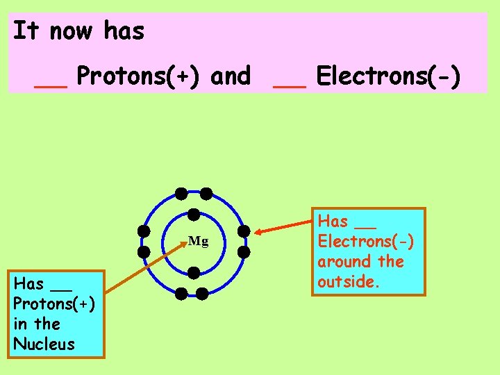 It now has __ Protons(+) and __ Electrons(-) Mg Has __ Protons(+) in the