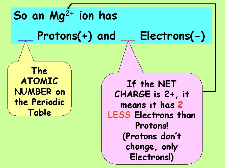 So an Mg 2+ ion has __ Protons(+) and __ Electrons(-) The ATOMIC NUMBER