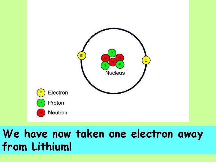 We have now taken one electron away from Lithium! 
