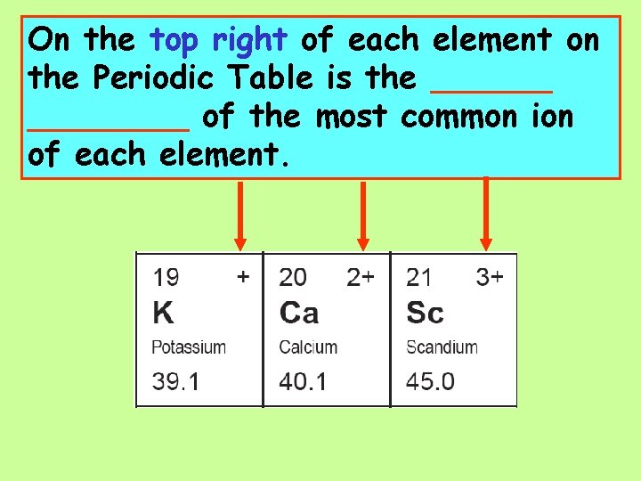 On the top right of each element on the Periodic Table is the ________