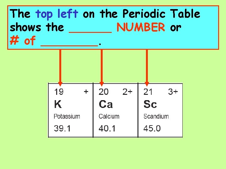 The top left on the Periodic Table shows the ______ NUMBER or # of
