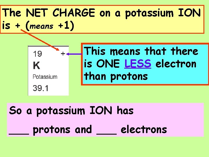 The NET CHARGE on a potassium ION is + (means +1) This means that