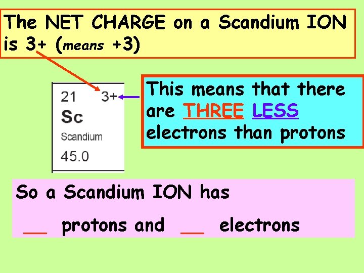 The NET CHARGE on a Scandium ION is 3+ (means +3) This means that