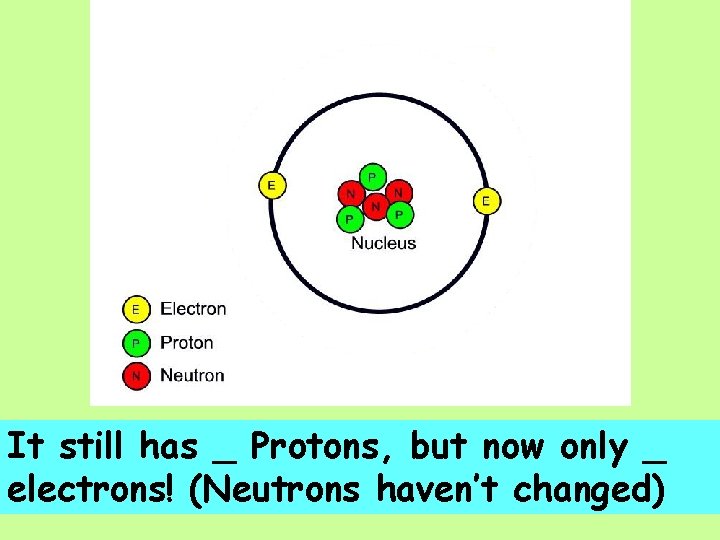 It still has _ Protons, but now only _ electrons! (Neutrons haven’t changed) 