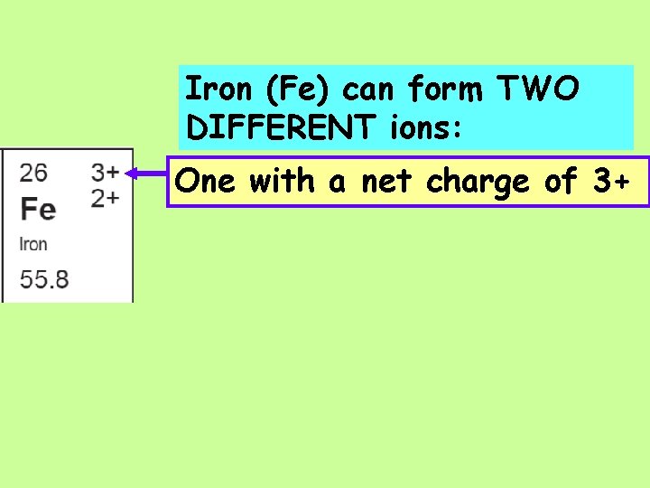Iron (Fe) can form TWO DIFFERENT ions: One with a net charge of 3+