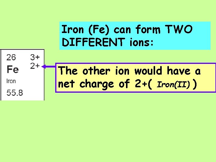 Iron (Fe) can form TWO DIFFERENT ions: The other ion would have a net