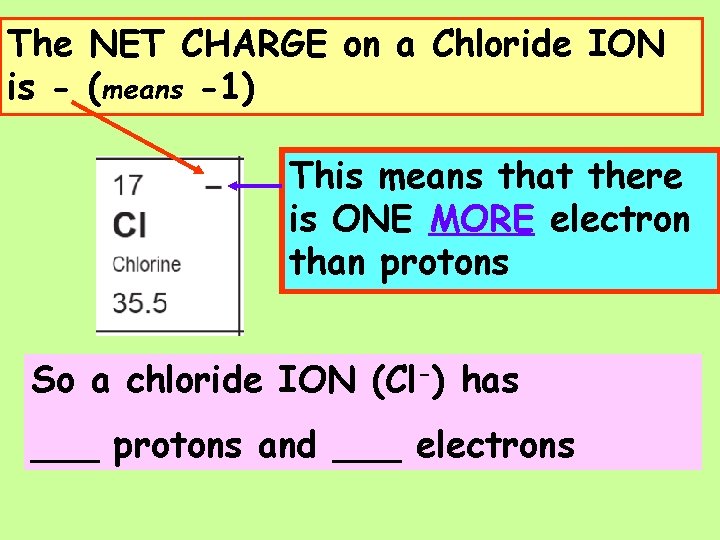 The NET CHARGE on a Chloride ION is - (means -1) This means that