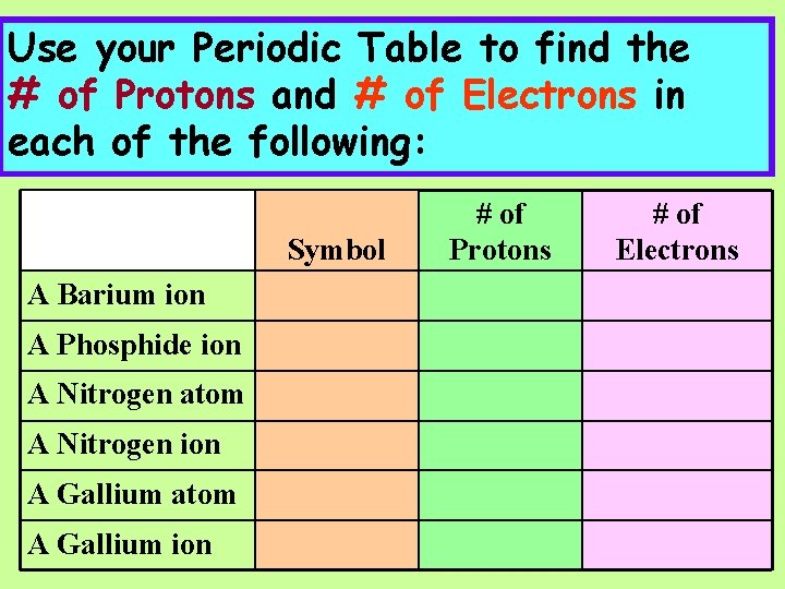 Use your Periodic Table to find the # of Protons and # of Electrons