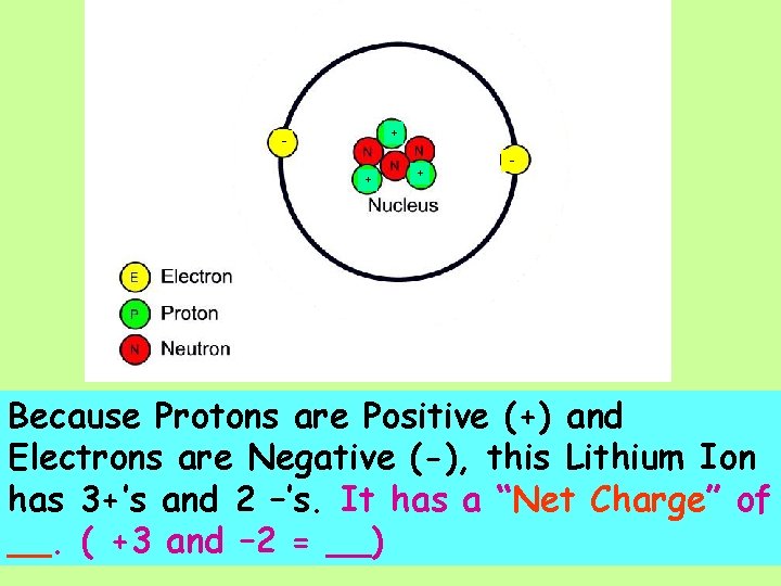 + + + - Because Protons are Positive (+) and Electrons are Negative (-),