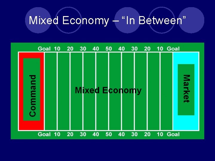 Mixed Economy – “In Between” 