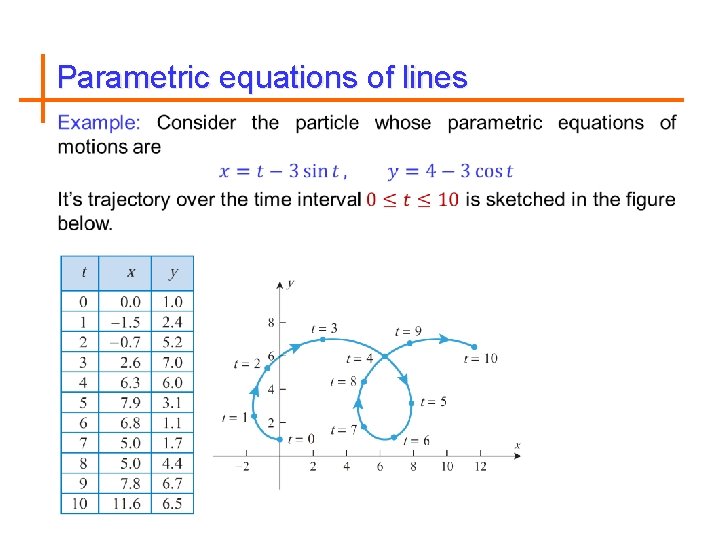 Parametric equations of lines 