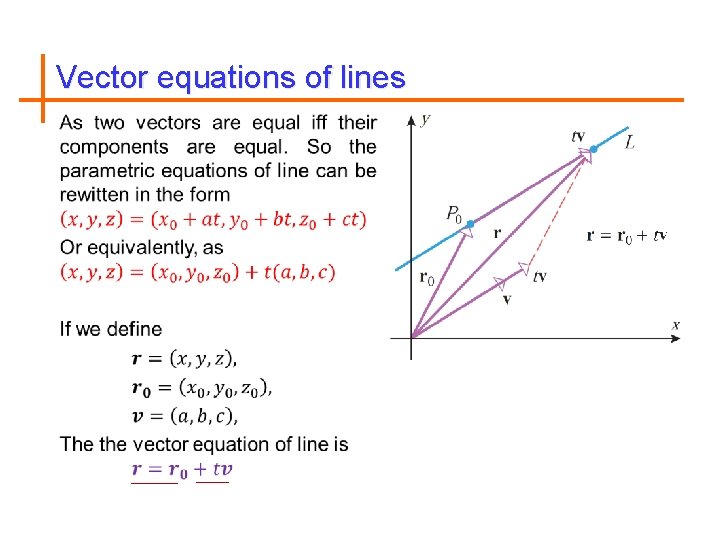 Vector equations of lines 