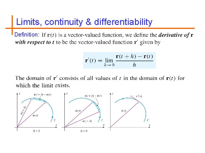 Limits, continuity & differentiability Definition: 