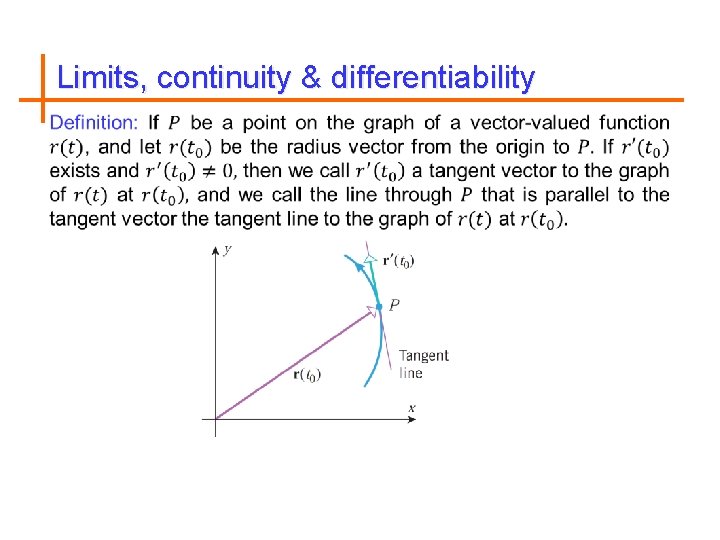 Limits, continuity & differentiability 