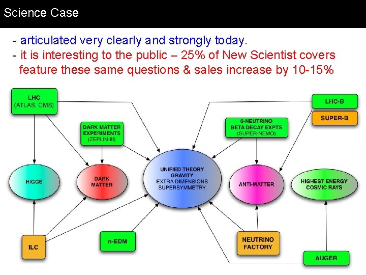 Science Case - articulated very clearly and strongly today. - it is interesting to