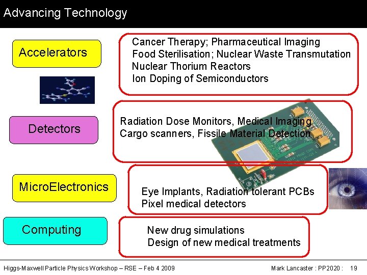 Advancing Technology Accelerators Detectors Micro. Electronics Computing Cancer Therapy; Pharmaceutical Imaging Food Sterilisation; Nuclear