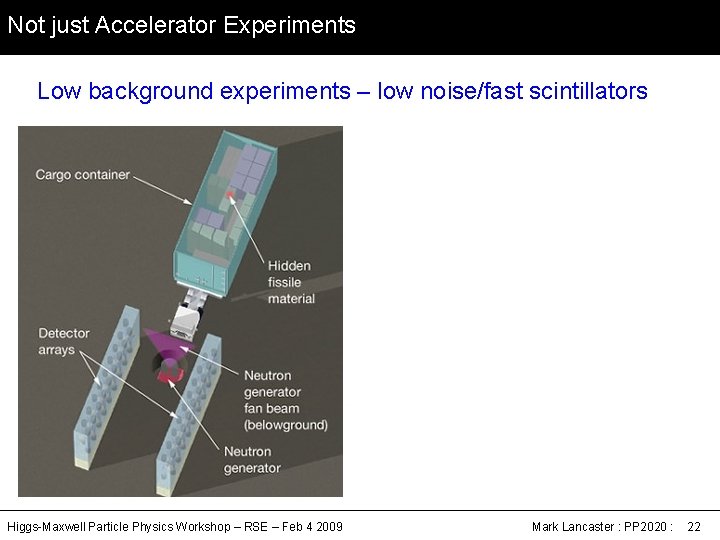 Not just Accelerator Experiments Low background experiments – low noise/fast scintillators Higgs-Maxwell Particle Physics