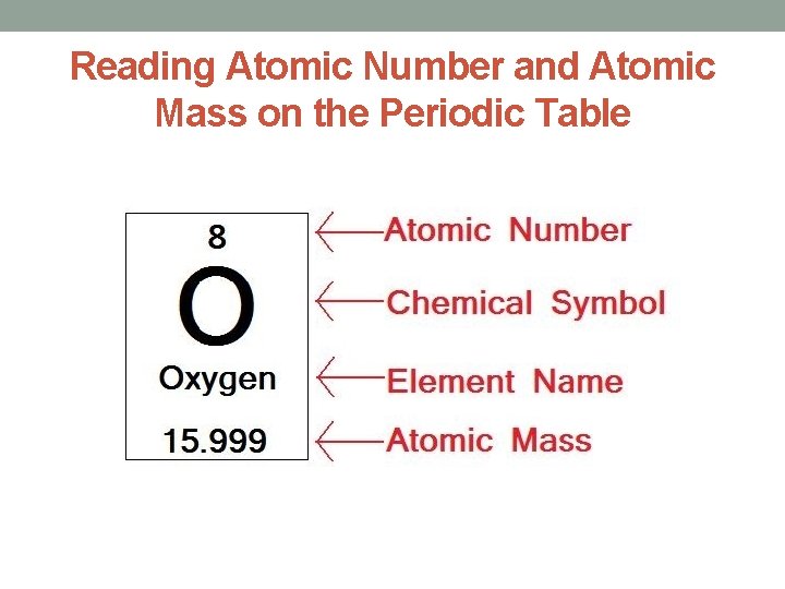 Reading Atomic Number and Atomic Mass on the Periodic Table 
