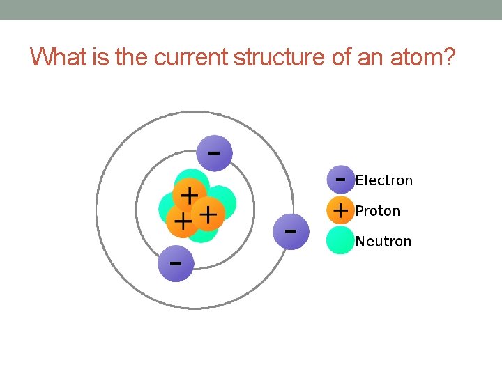 What is the current structure of an atom? 