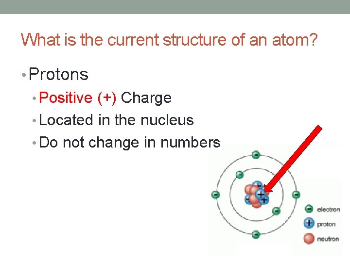 What is the current structure of an atom? • Protons • Positive (+) Charge