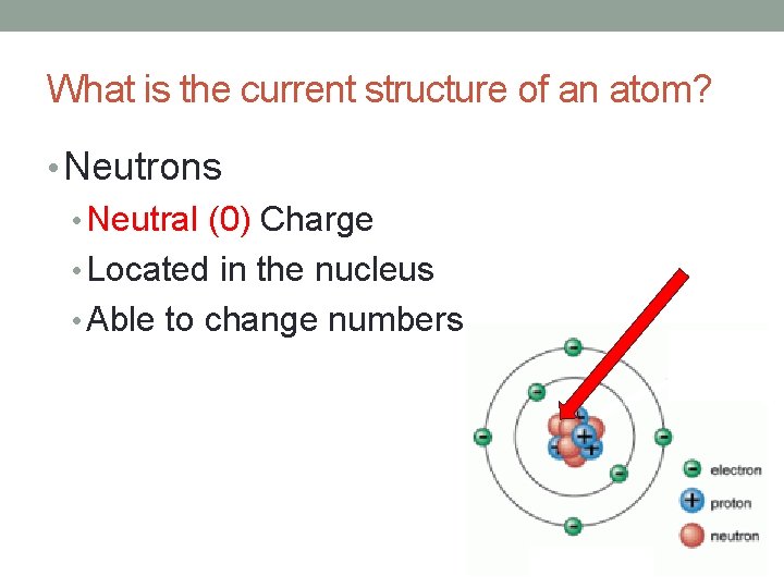 What is the current structure of an atom? • Neutrons • Neutral (0) Charge