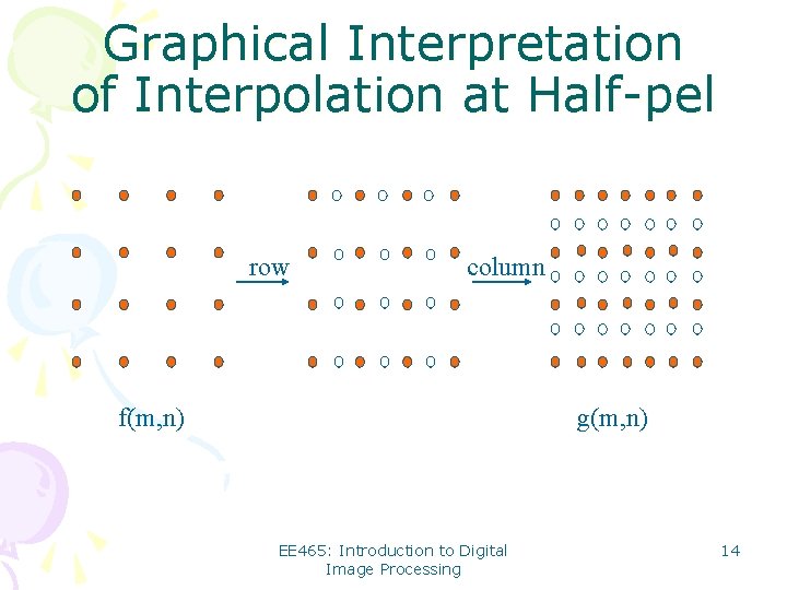 Graphical Interpretation of Interpolation at Half-pel row column f(m, n) g(m, n) EE 465: