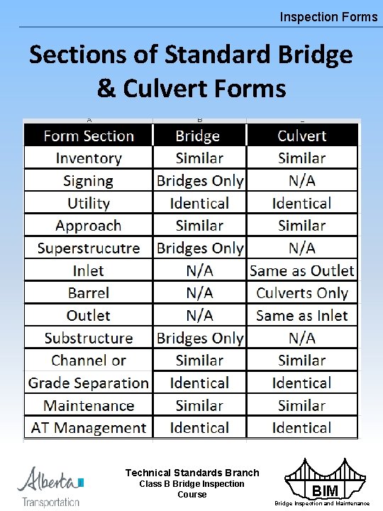 Inspection Forms Sections of Standard Bridge & Culvert Forms Technical Standards Branch Class B