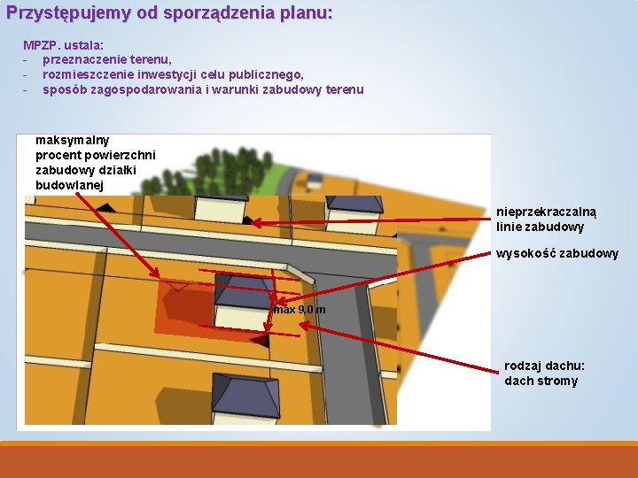  Przystępujemy od sporządzenia planu: MPZP. ustala: - przeznaczenie terenu, - rozmieszczenie inwestycji celu