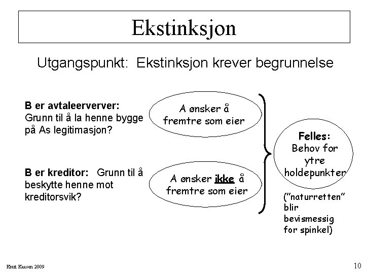 Ekstinksjon Utgangspunkt: Ekstinksjon krever begrunnelse B er avtaleerverver: Grunn til å la henne bygge