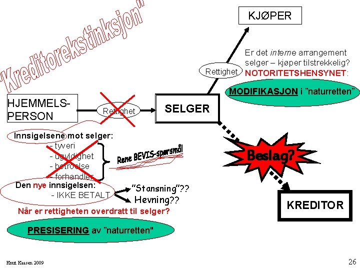 KJØPER Er det interne arrangement selger – kjøper tilstrekkelig? Rettighet NOTORITETSHENSYNET: MODIFIKASJON i ”naturretten”