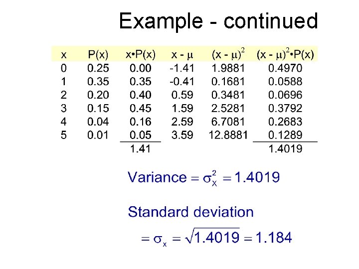 Example - continued 