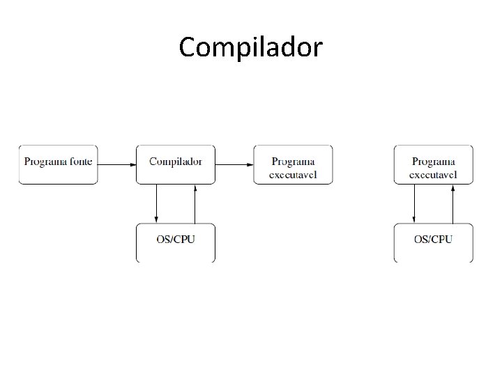 Compilador 