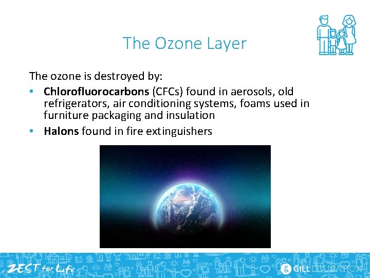 The Ozone Layer The ozone is destroyed by: • Chlorofluorocarbons (CFCs) found in aerosols,