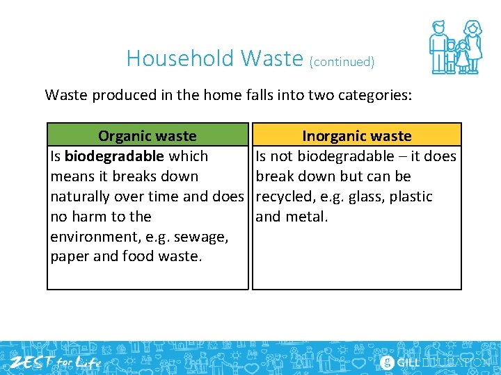 Household Waste (continued) Waste produced in the home falls into two categories: Organic waste