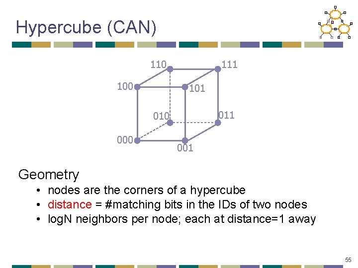 Hypercube (CAN) 110 100 111 101 010 001 Geometry • nodes are the corners