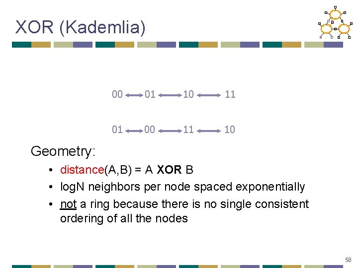 XOR (Kademlia) 00 01 10 11 01 00 11 10 Geometry: • distance(A, B)