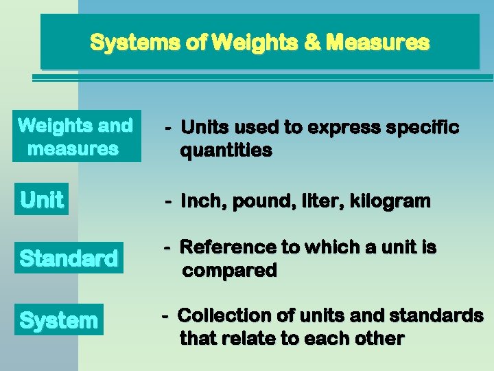 Systems of Weights & Measures Weights and measures - Units used to express specific Systems of Weights & Measures Weights and measures - Units used to express specific
