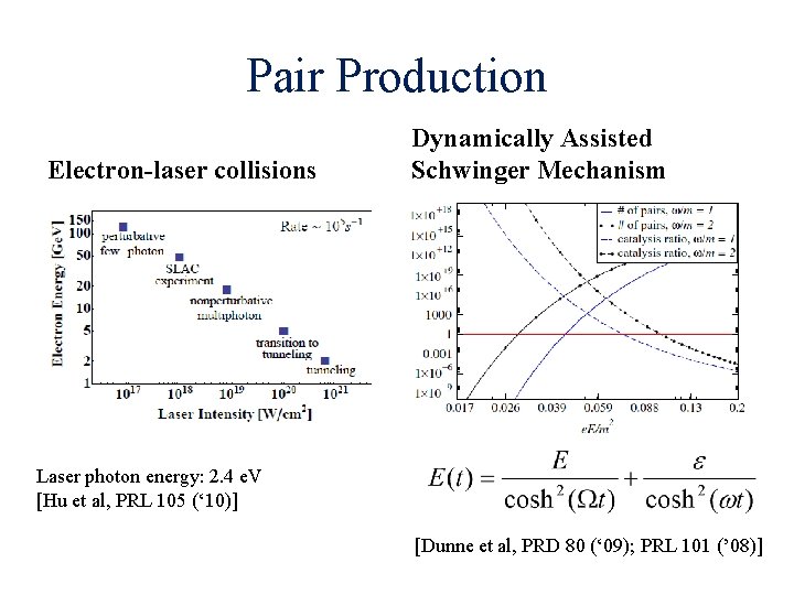 Pair Production Electron-laser collisions Dynamically Assisted Schwinger Mechanism Laser photon energy: 2. 4 e.