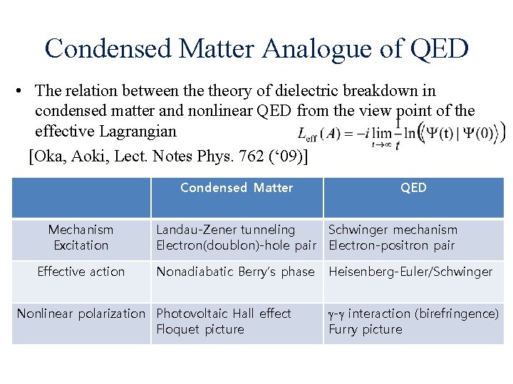 Condensed Matter Analogue of QED • The relation between theory of dielectric breakdown in