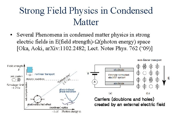Strong Field Physics in Condensed Matter • Several Phenomena in condensed matter physics in
