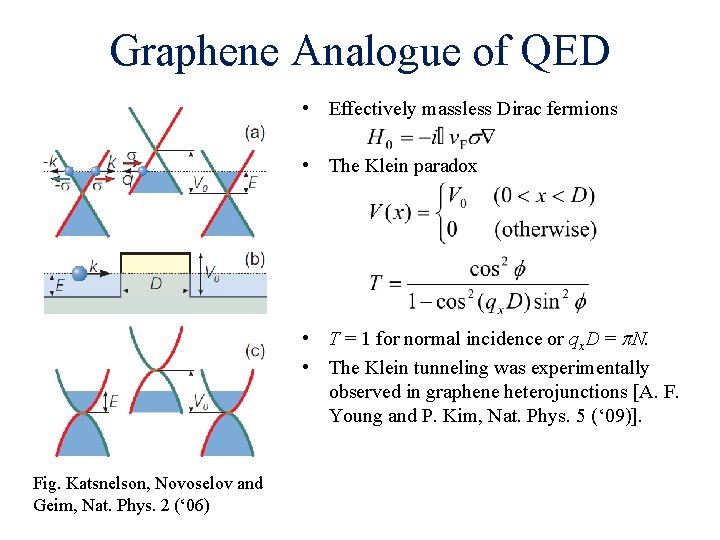 Graphene Analogue of QED • Effectively massless Dirac fermions • The Klein paradox •