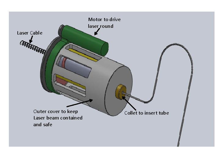 Laser Cable Outer cover to keep Laser beam contained and safe Motor to drive