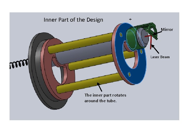 Inner Part of the Design Mirror Laser Beam The inner part rotates around the