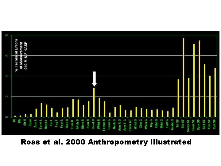 Ross et al. 2000 Anthropometry Illustrated 