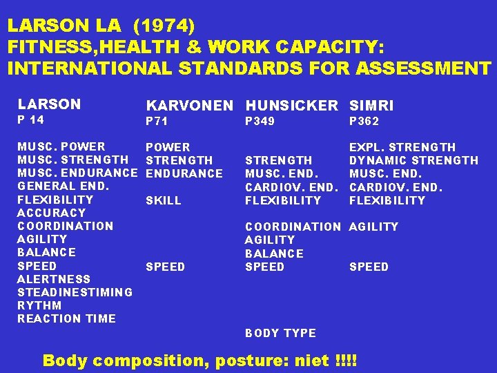 LARSON LA (1974) FITNESS, HEALTH & WORK CAPACITY: INTERNATIONAL STANDARDS FOR ASSESSMENT LARSON KARVONEN